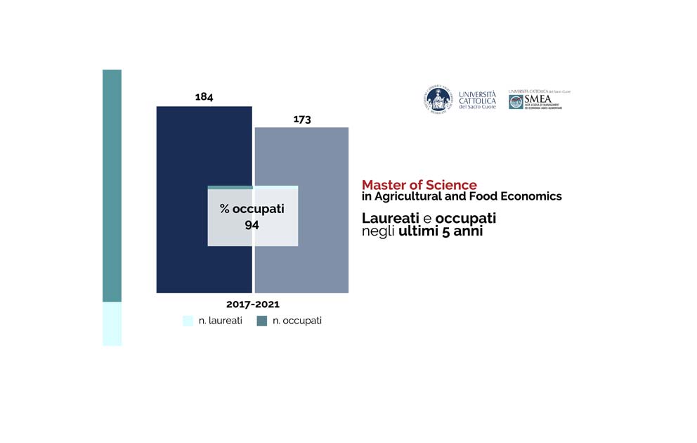 Studiare alla Smea significa trovare un buon lavoro